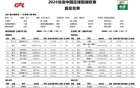 铜梁龙vs津门虎：五外援PK五外援，向余望首发，萨尔瓦多出战