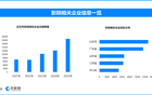 影院大屏看世界杯走红‌，现存影院相关企业超10万家